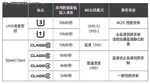 sd卡是什么意思啊