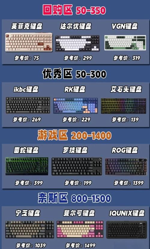 cf职业选手选键盘