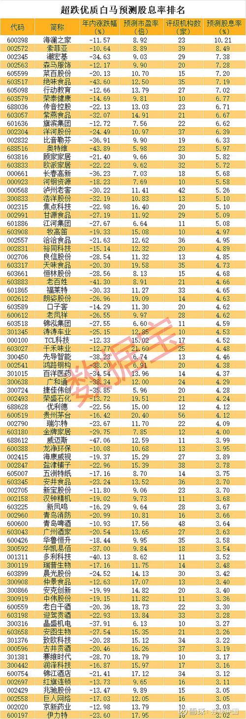 中国十大白马股排名前十