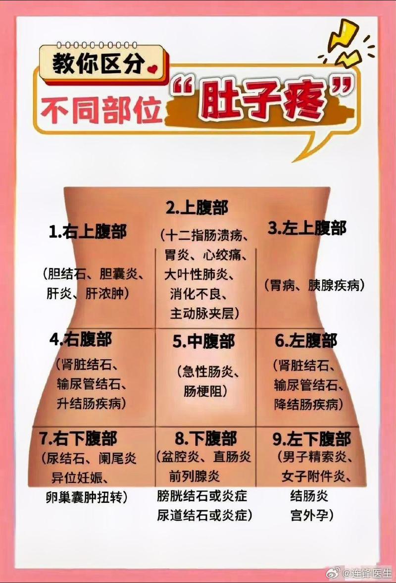 左下腹部隐痛的原因