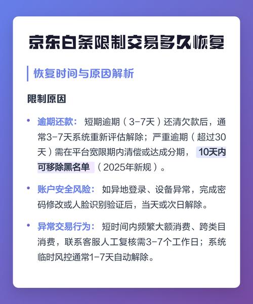 白条交易受限解除时间