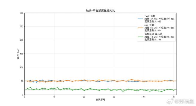 音频延迟测试