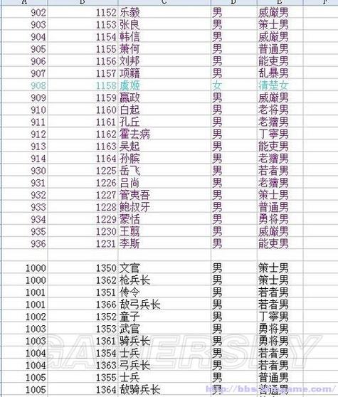 三国志12全武将补丁