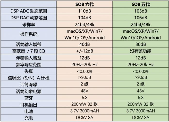 声卡m2和m8的区别
