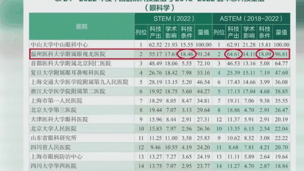 全国十大眼科医院排名
