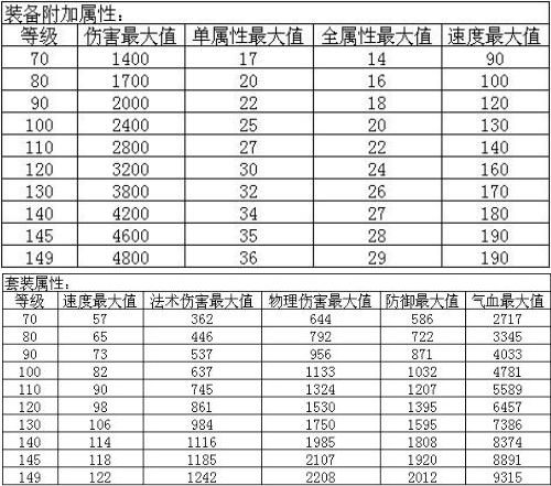 问道满属性一览表