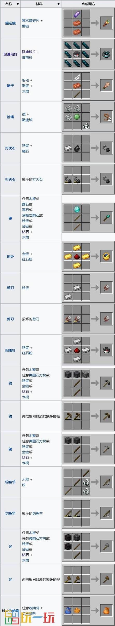 mc重锤配方合成表