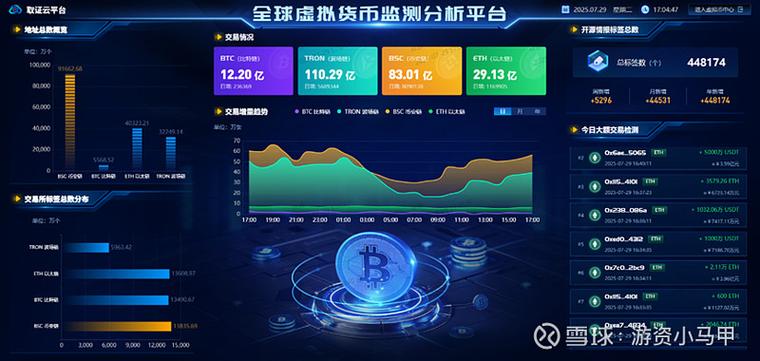 加密货币钱包市场占有率
