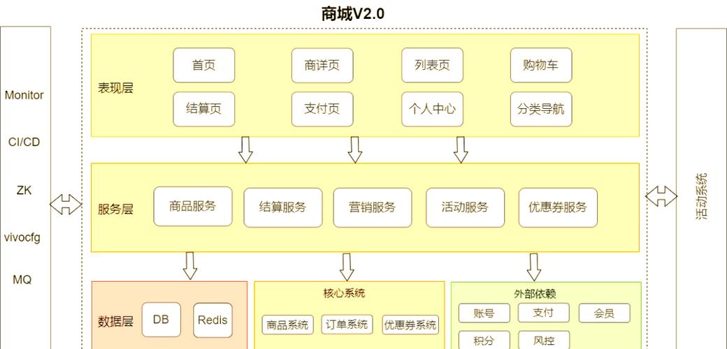 vivo谷歌框架