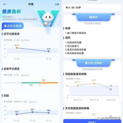 80岁胱抑素c多少正常