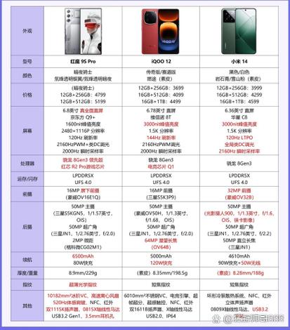 oppoiqoo参数配置及价格