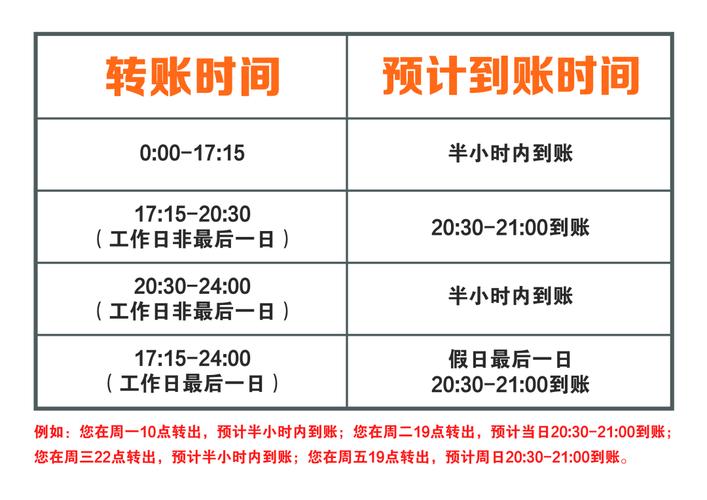 银行卡跨行转账多久到账
