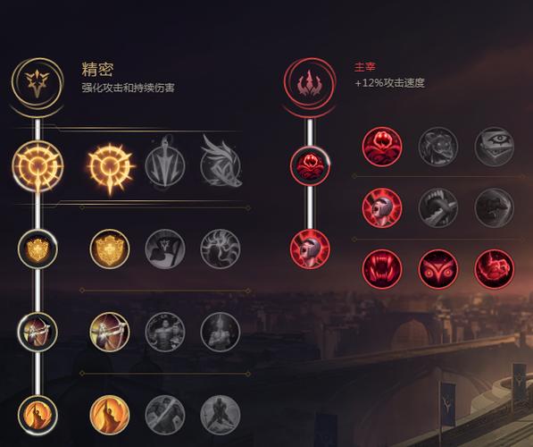 英雄联盟天赋符文