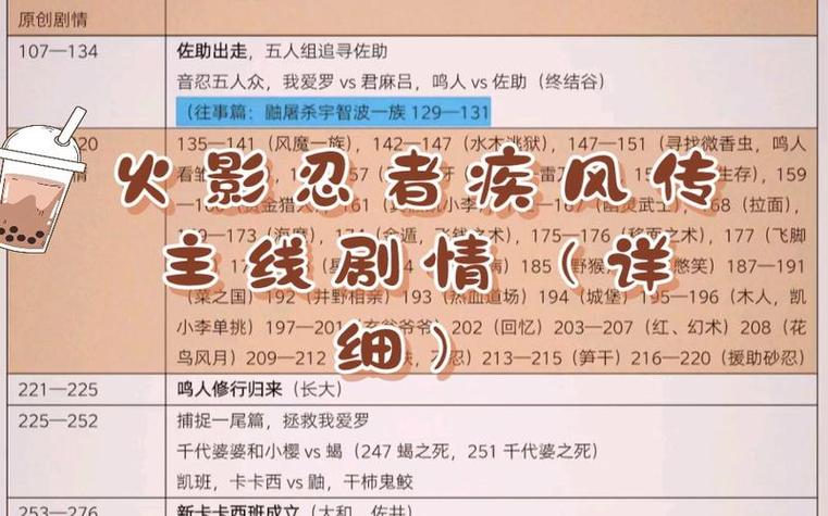 火影忍者集数剧情