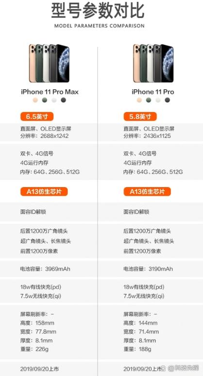 iphone11 pro max的尺寸