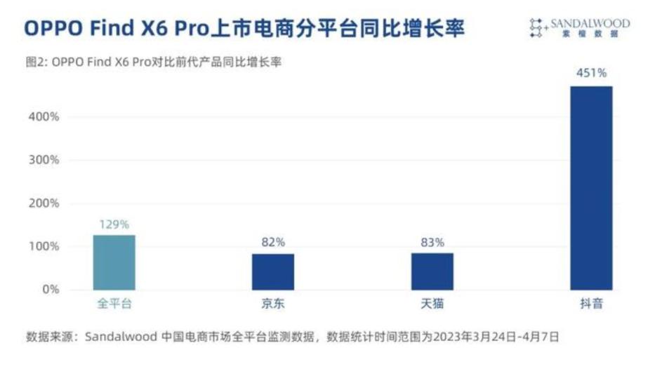 oppo市值多少亿