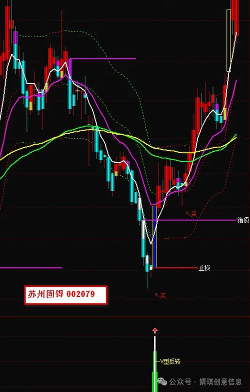 涨停板强势选股公式