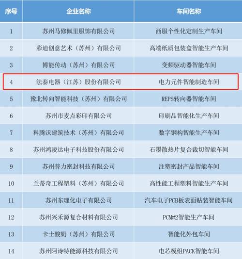苏州十大电子厂排名