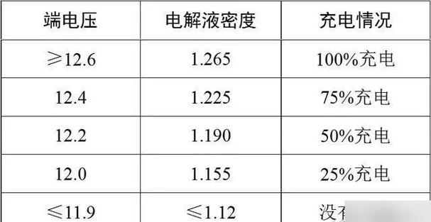 12伏充满多少伏