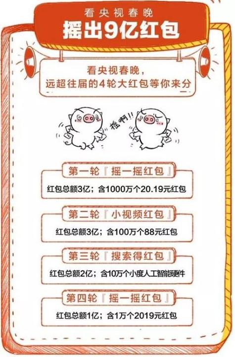 抢红包的技巧