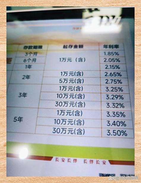农信定期一年利息多少钱