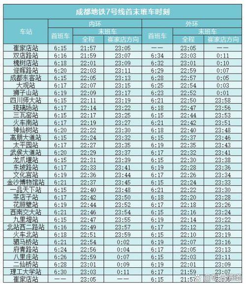 7号地铁站路线时间表