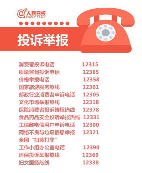市场监督管理局投诉电话