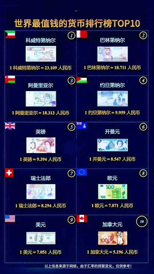 100万台币是多少人民币
