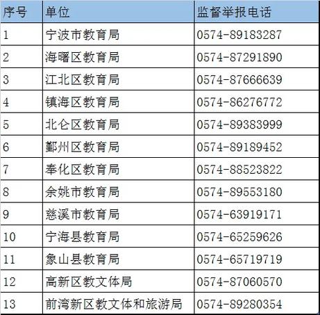 宁波教育局电话号码多少