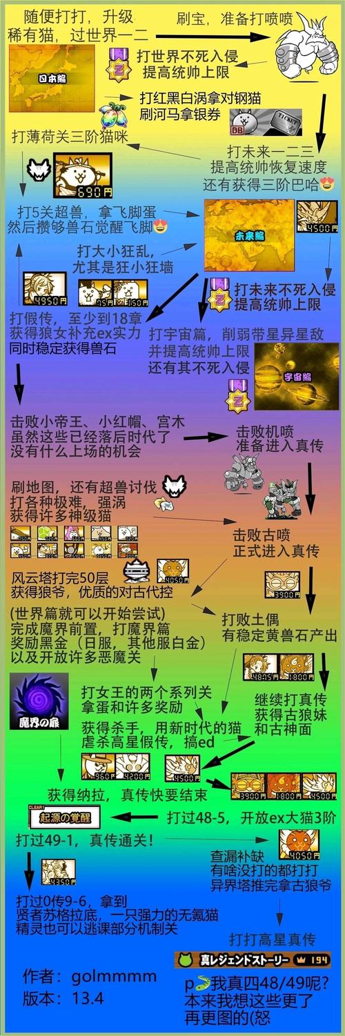 猫咪大战争内置作弊菜单
