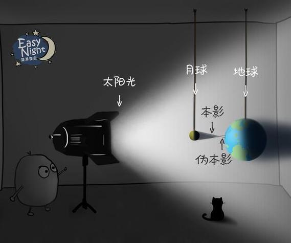 日食之影百度百科