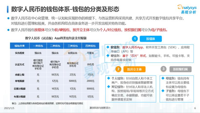 数字化人民币和纸币的区别