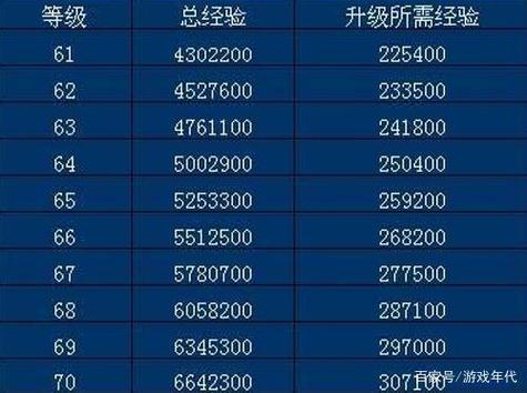 魔兽世界怀旧服25级去哪升级