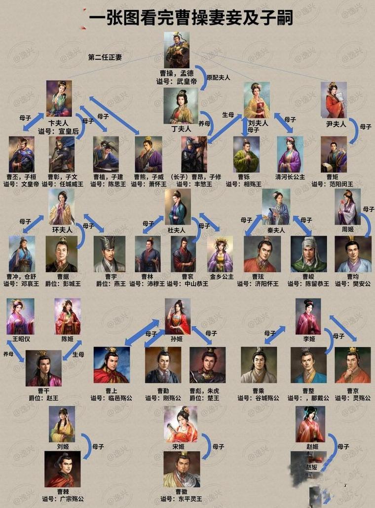 三国志10娶妻攻略大全