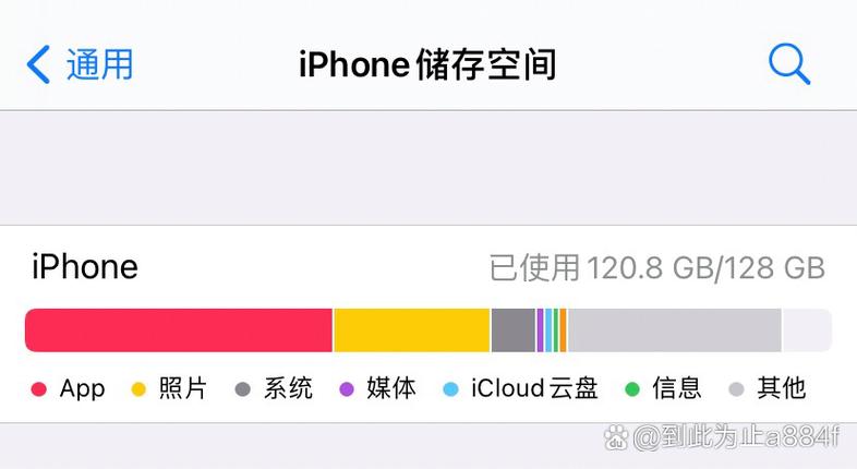 苹果共享相册能存多少照片