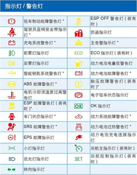电瓶车故障灯一览表