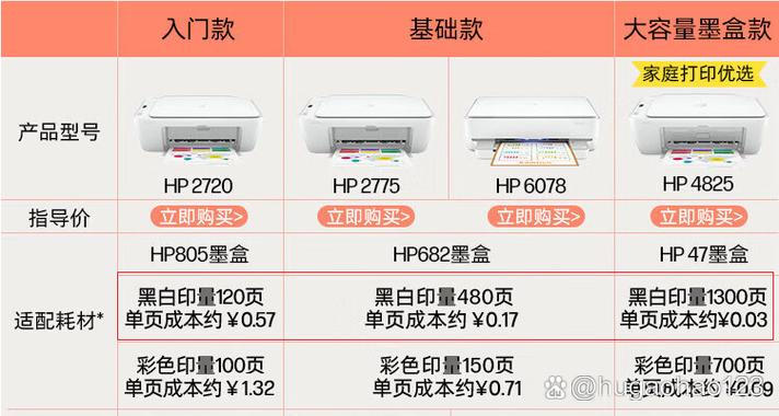 惠普2723用什么型号墨盒