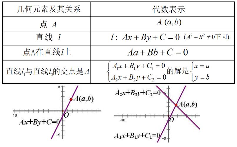 交点坐标怎么求