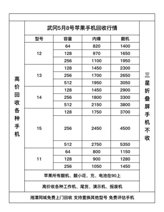 手机芯片回收价格