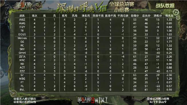 原神深渊队伍使用率排名