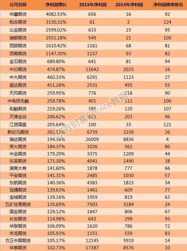 大数据排行榜