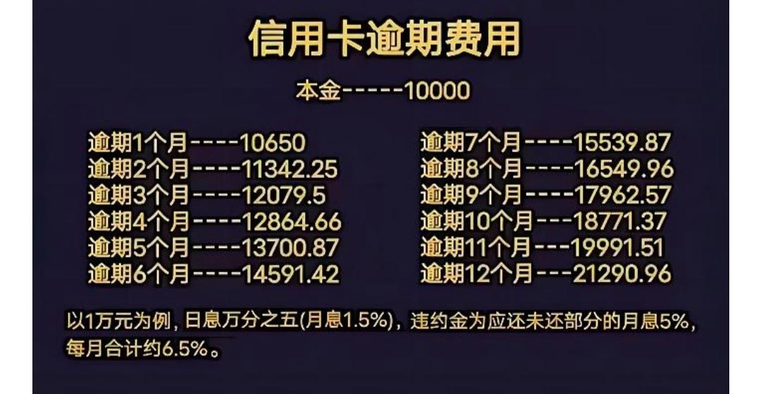 信用卡提现20000利息
