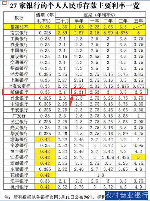 邮政银行一年一万多少利息