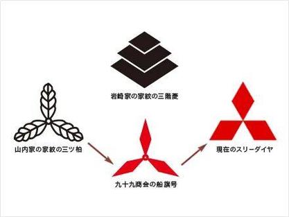 日本第一财团是三井还是三菱