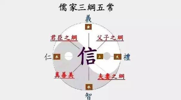 夫为妻纲,夫不正,妻可改嫁出处