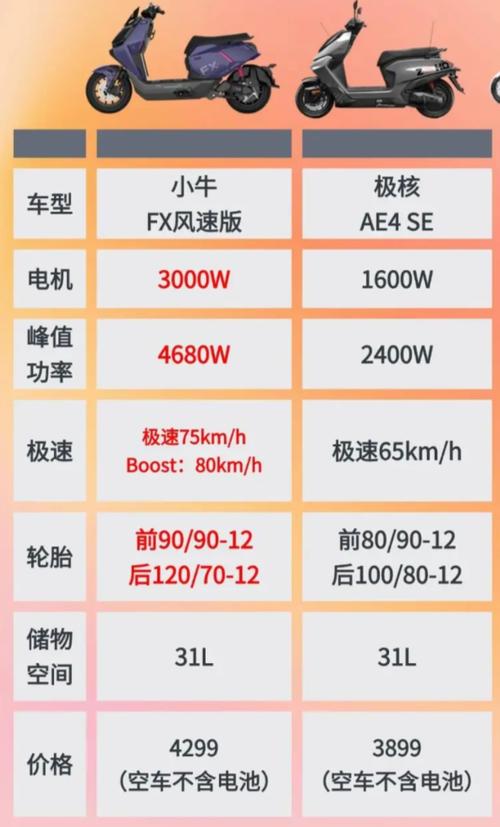 小牛跟极核哪个质量好