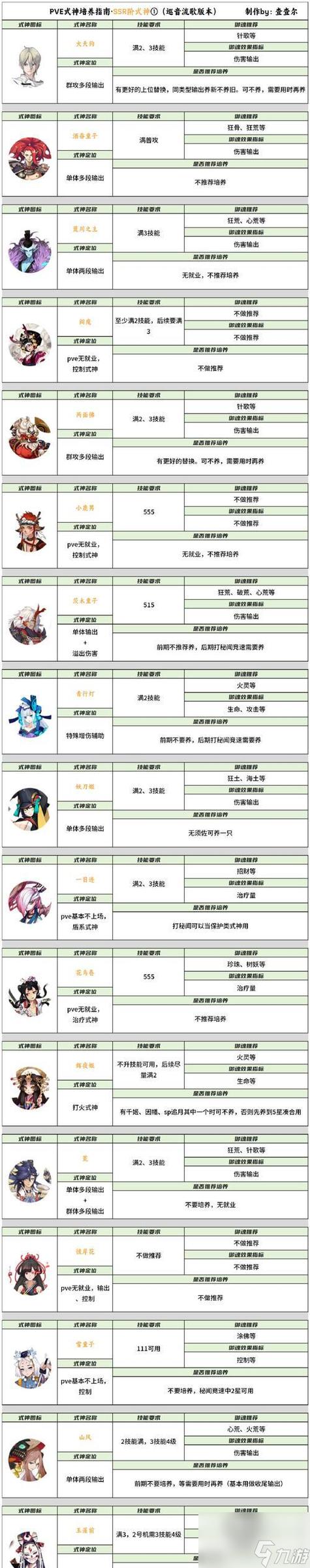 怎么把一个式神转成另一个