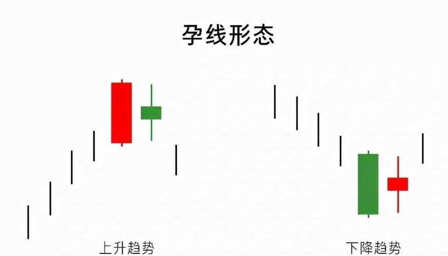孕线选股公式源码