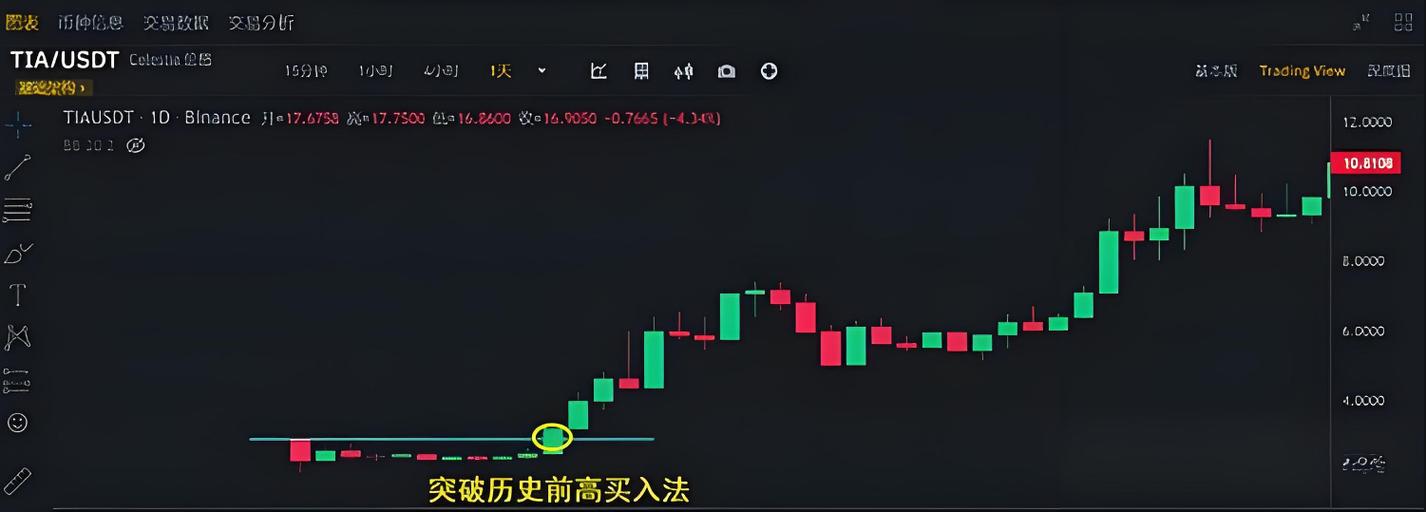 炒币技巧和方法