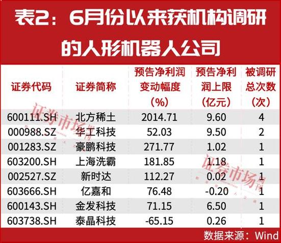 603007宇树科技今日股价